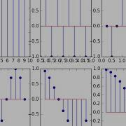 Sampling From A Continuous Signal Basic Example