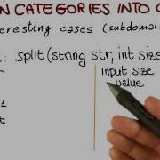 Partition Categories Into Choices Georgia Tech Software Development Process
