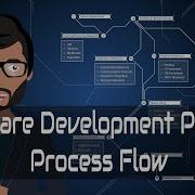 Software Development Workflow Dev Tips