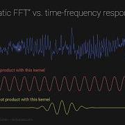 The Short Time Fourier Transform STFFT