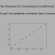 How To Understand The Correlation Between Two Random Variables Using A Scatterplot