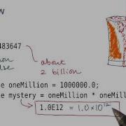 Overflow Intro To Java Programming