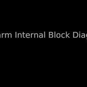 Tutorial For CPSwarm Module In Modelio