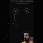 WebHooks Coding Programming Webhooks Javascript Github