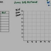 6 4b Model Data With Exponential Functions Jumping Cricket