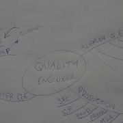 Quality Engineer Job Scope Automotive Engineer S Corner