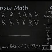 3rd Grade Math Frequency Tables And Dot Plots