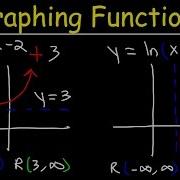Graphing Natural Logarithmic Functions And Exponential Functions