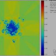 2D Implosion Test