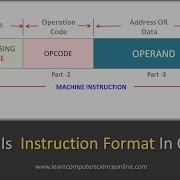 What Is Instruction Format Addressing Mode OPCODE OPERAND Explained