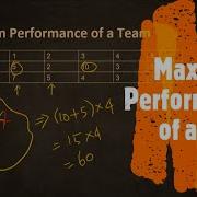Maximum Performance Of A Team LeetCode 1383 Coders Camp
