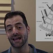 Determining Longitude With A Clock Watch And Learn 58