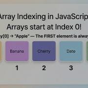 Java Script Full Stack Web Developer In Laravel Day 10