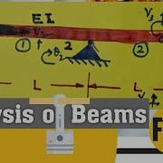 Find The Deflection And Rotation Of The Beam Elements Using FEA Beam Elements With Spring In FEM