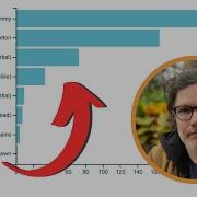 Create Beautiful Bar Charts With D3 D3 Js Beginner S Guide