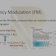 What Is Modulation Analog And Digital Modulation AM FM PM ASK FSK PSK Part 1 20