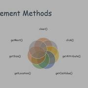 WebElement Interface In Selenium