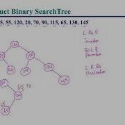 Construct Binary Search Tree Q 8a Vtu Model Question Paper 2024 Solution DSA BCS304