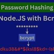 Password Hashing In Node Js With Bcrypt