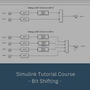 How To Code The Function Bit Shifting In Simulink Simulink Tutorial Model Function