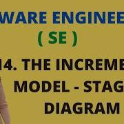 14 Incremental RAD Model In Software Engineering SE