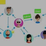 Graphs Coding Interview Data Structure
