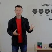 Aperture Depth Of Field Made EASY Photography Course 5 10