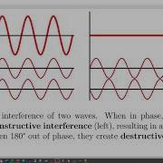20220518 Multiple Input Multiple Output Techniques For Wireless Communications Part 1