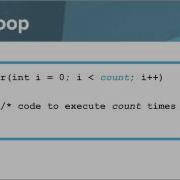AP Java For Loop