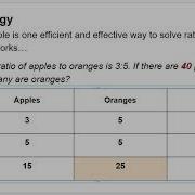 ACT Math Ratio Questions