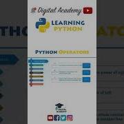 Arithmetic Operators In Python Python Tutorial For Beginners