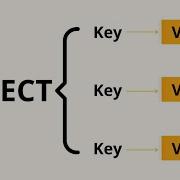 JavaScript Object