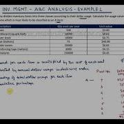 ABC Analysis Example 1
