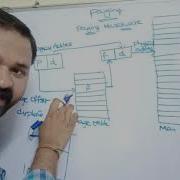 Paging In Operating System OS Paging With Example Non Contiguous Memory Allocation In Os