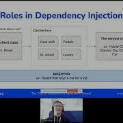 The Tale Of Dependency Injection In Drupal Grzegorz Pietrzak DrupalCamp Poland 2021