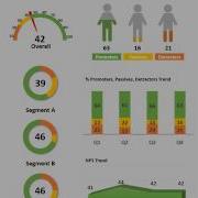 NPS Dashboard