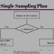 Single Sampling Plan In Quality Control