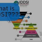 What Is IDDSI