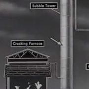 How Crude Oil Cracking Works