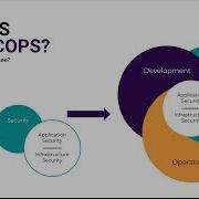 DevSecOps What Why And How Part 1 What Is DevSecOps