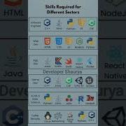Complete Roadmap For Developers Coding Webdesign Roadmap