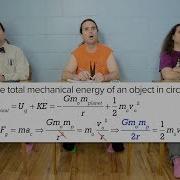AP Physics C Universal Gravitation Review Mechanics Also For JEE NEET