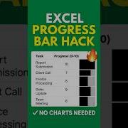 Excel Progress Bar Without Charts Secret Formula Trick Excel Excelshorts Spreadsheetmagic