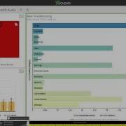 Zoomdata Real Time And Big Data Analytics With Kudu