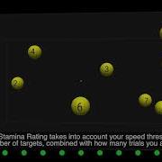 NeuroTracker Stamina Session Mode