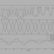 Prsg2 Simulated In STDR Visualized In RVIZ