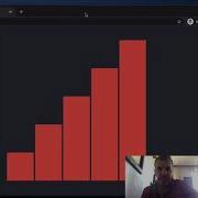 Integrating D3 Js With React Your First Chart Simple Bar Chart