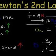 Newton S Second Law Of Motion Force Mass Acceleration