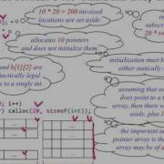 I2Soft 5 9 Pointers Vs Multi Dimentional Arrays