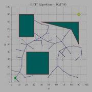 RRT Algorithm Optimal Path Planning For Complex Environments